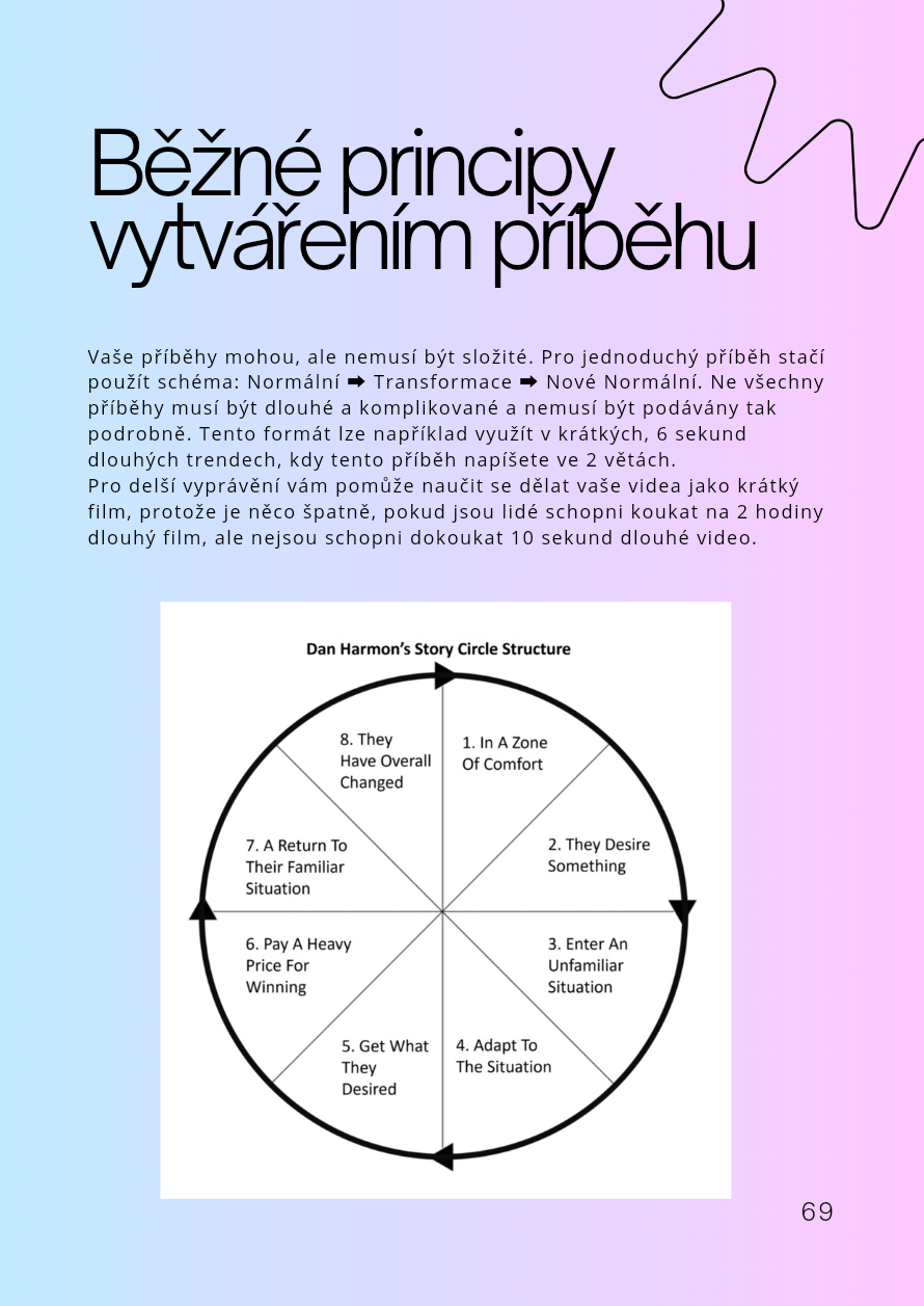 Strategie Úspěšného Růstu na Sociálních Sítích